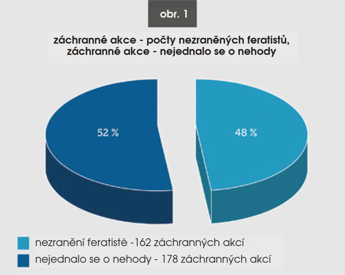 nehody v Alpách