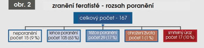 nehody v Alpách