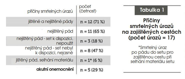 nehody v Alpách